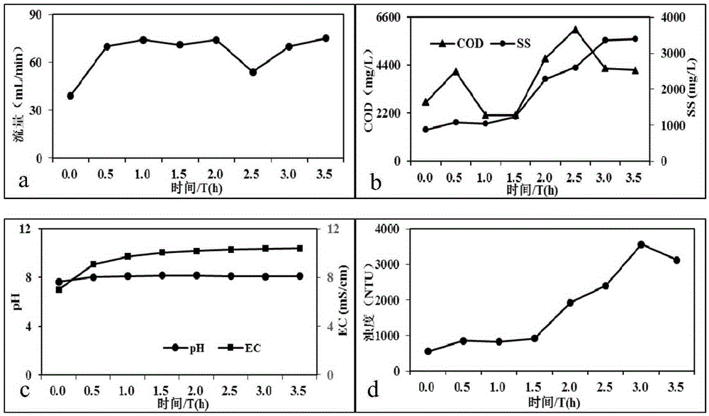 Method used for processing biogas slurry via boilogical filter combination filtering