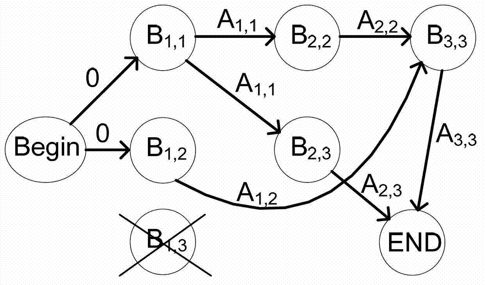 C program to register transfer level (RTL) comprehensive method of pipeline division and module parallel optimization