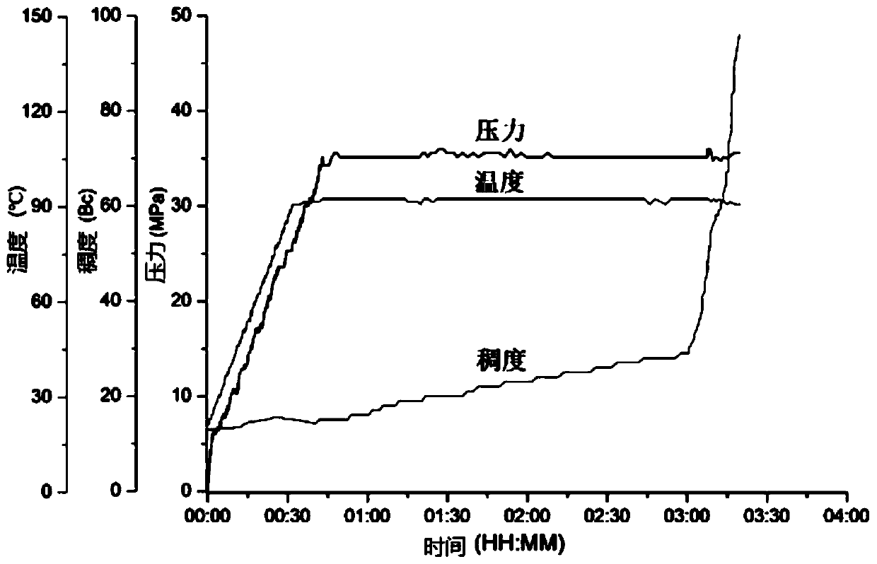 Temperature-responsive high temperature retarder suitable for oil-gas well cementation, preparation method thereof and well cementing slurry