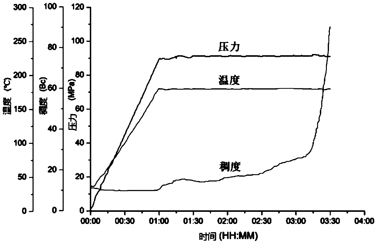 Temperature-responsive high temperature retarder suitable for oil-gas well cementation, preparation method thereof and well cementing slurry