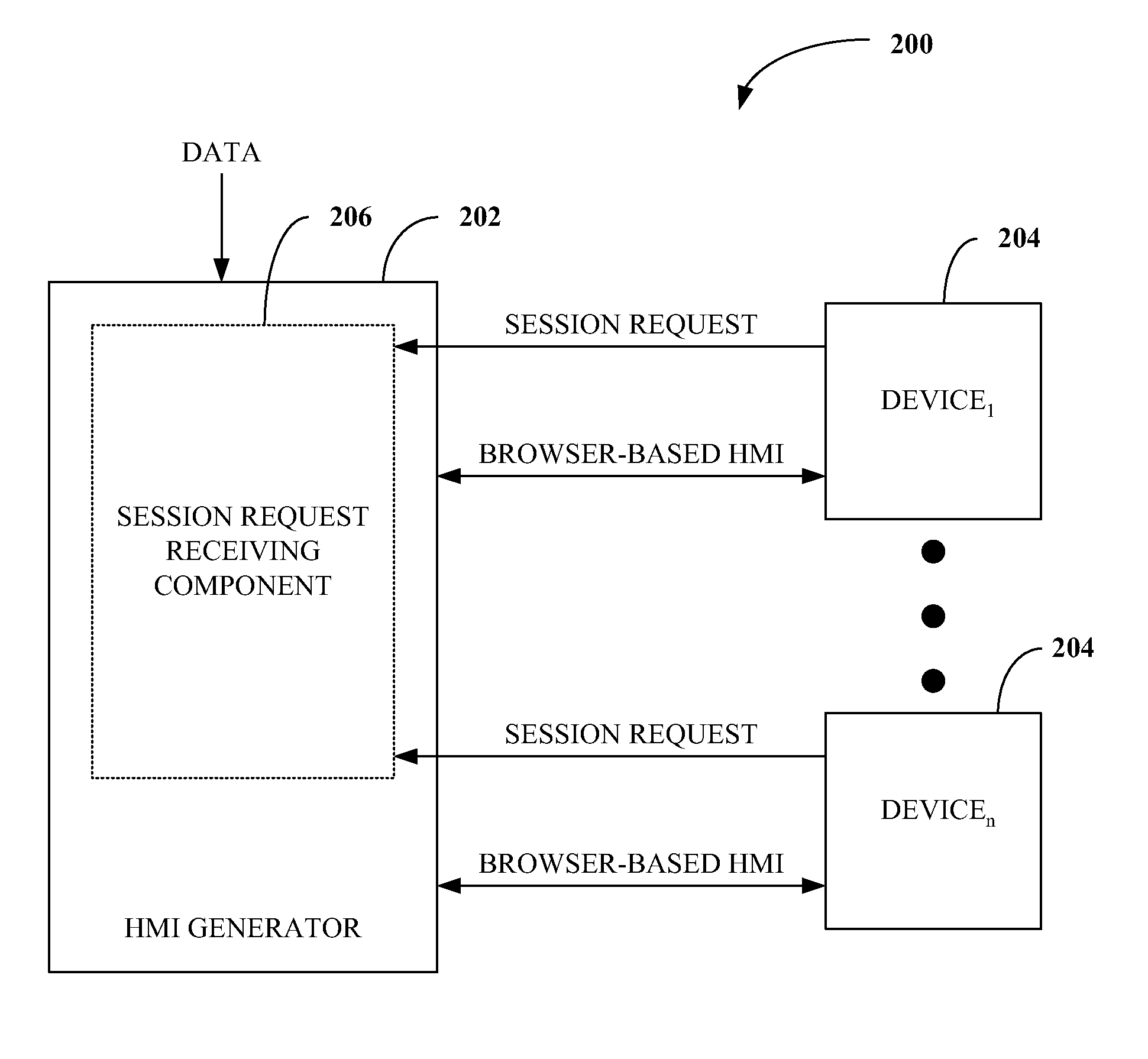 Industrial hmi automatically customized based upon inference