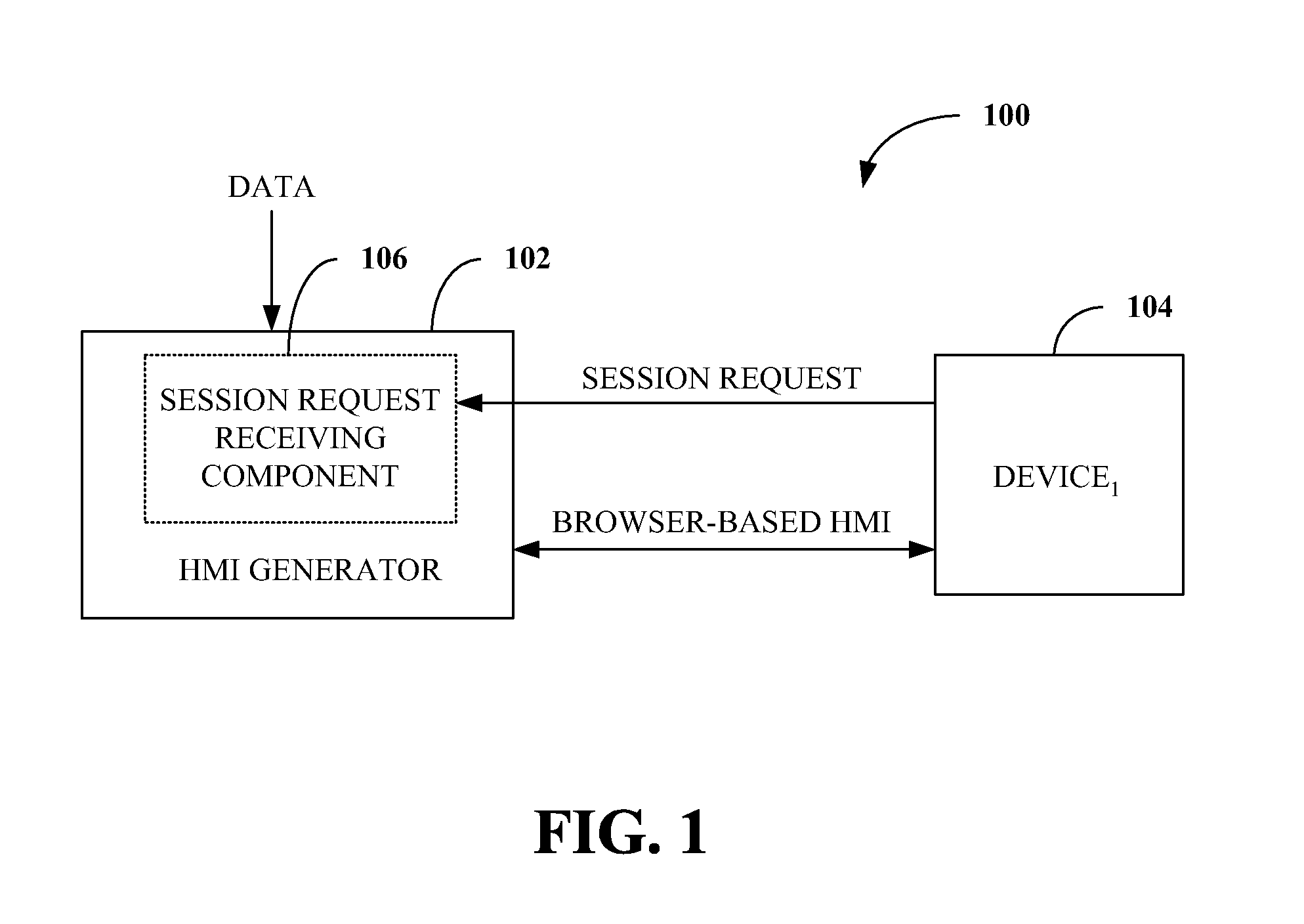 Industrial hmi automatically customized based upon inference