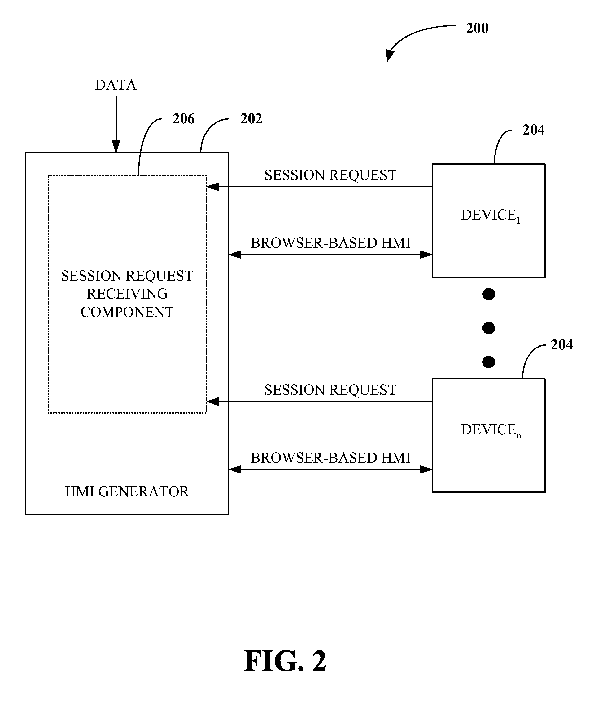 Industrial hmi automatically customized based upon inference