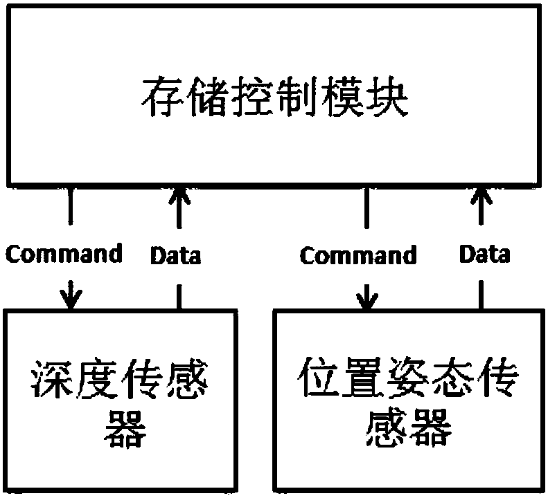 A point cloud segmentation method and device