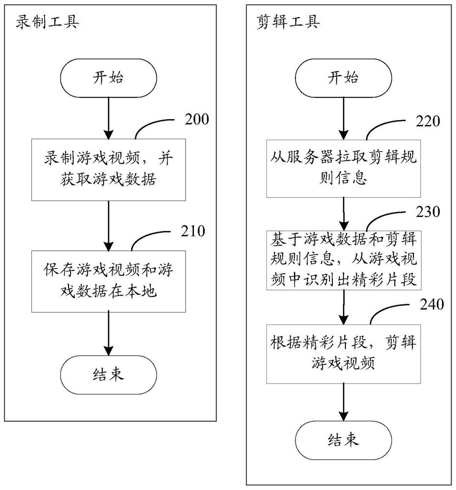 Game video editing method and device