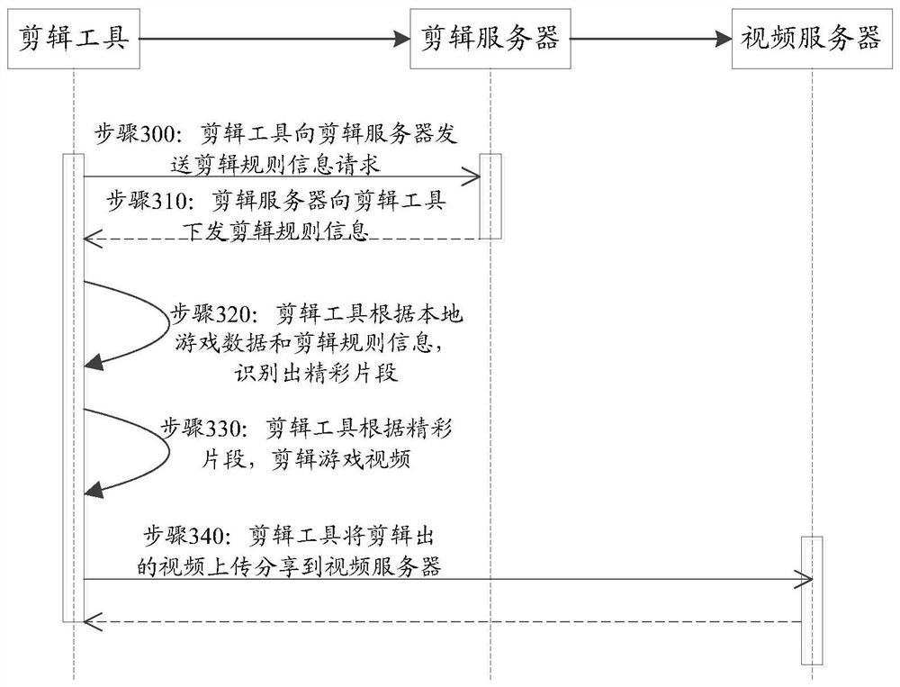 Game video editing method and device