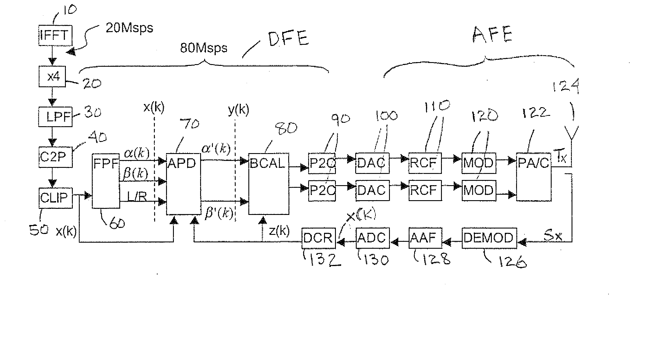 Digital branch calibrator for an RF transmitter