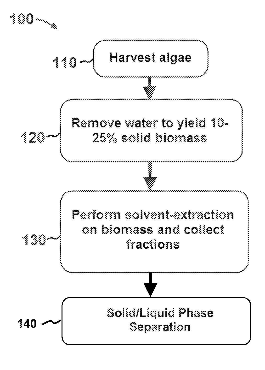 Selective extraction of proteins from freshwater algae