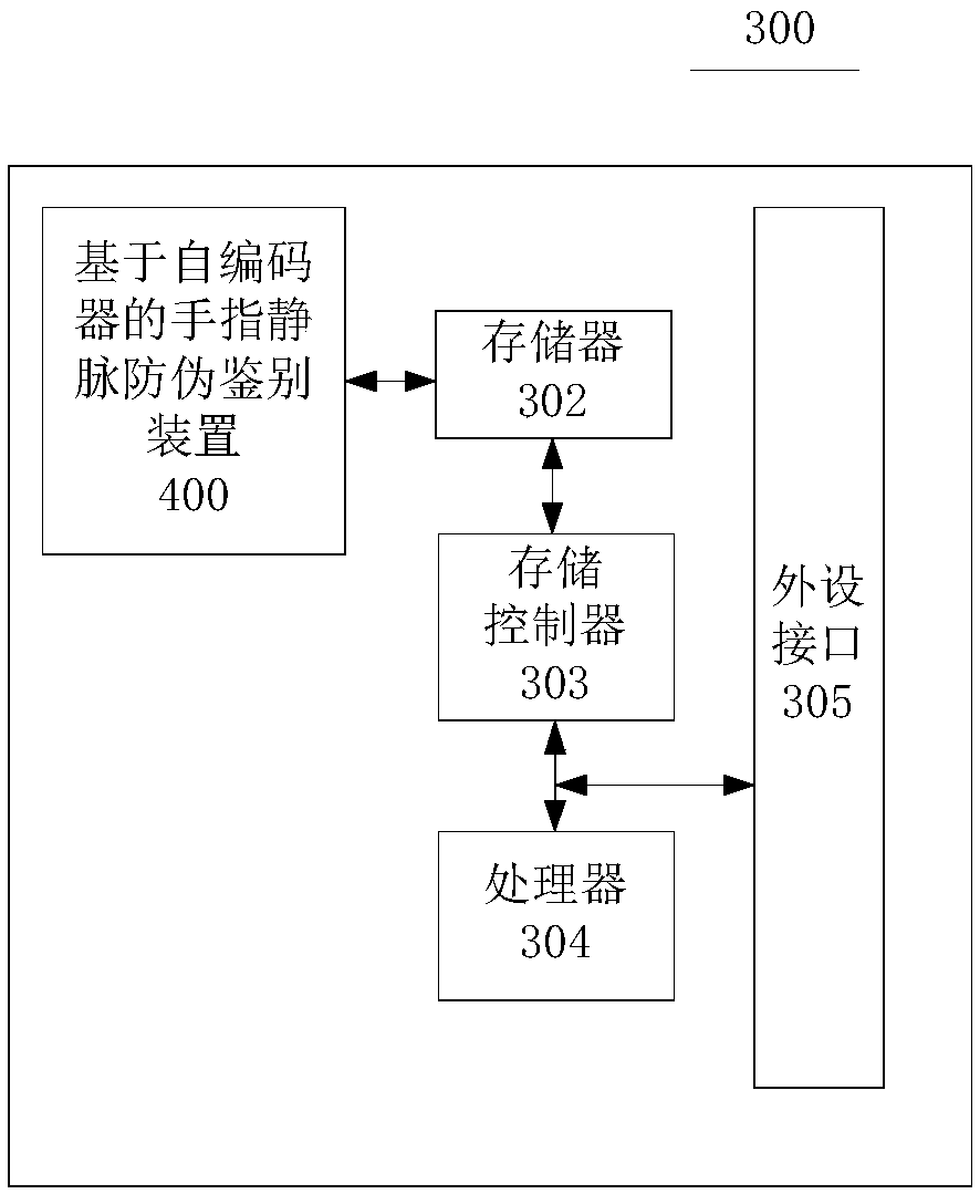 Method and system for finger vein anti-counterfeiting discriminating based on autoencoder