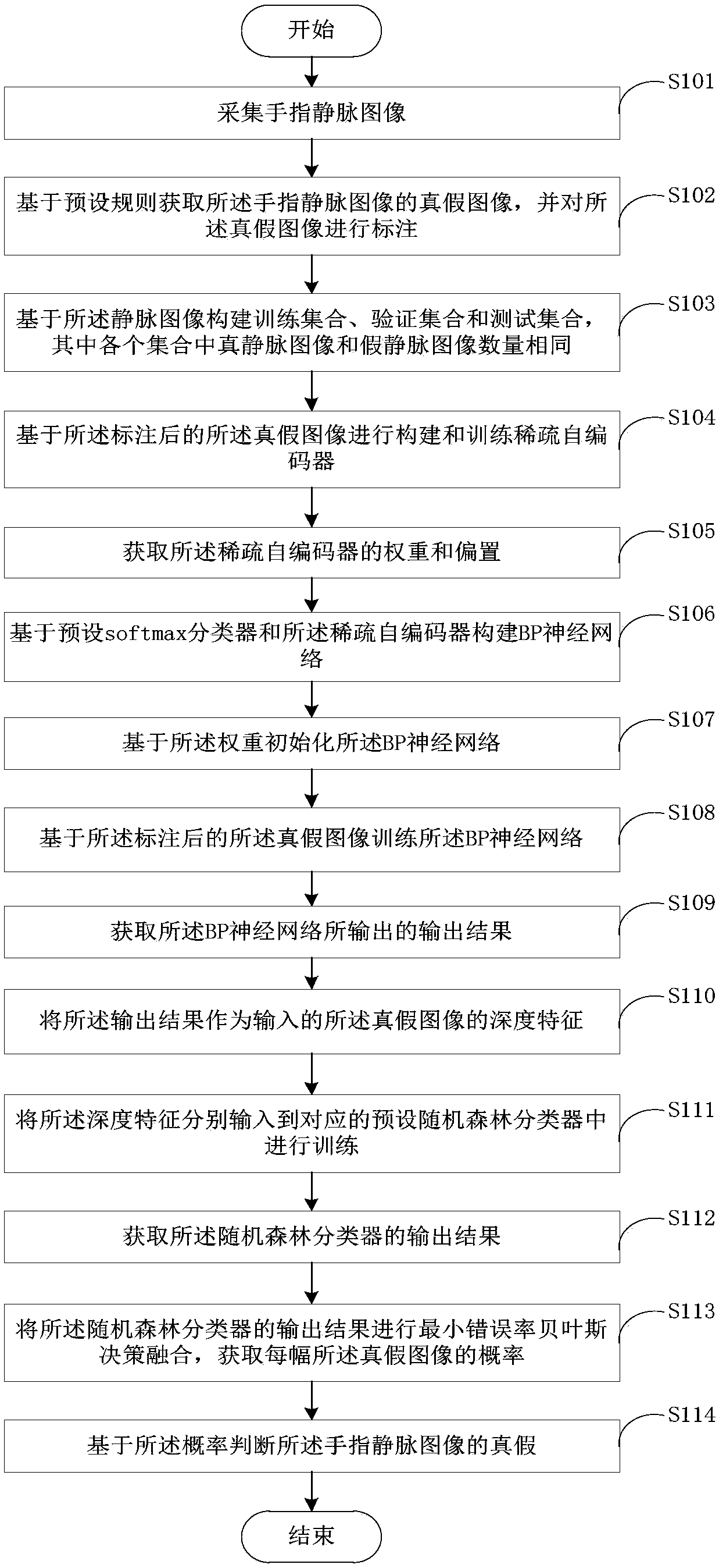 Method and system for finger vein anti-counterfeiting discriminating based on autoencoder