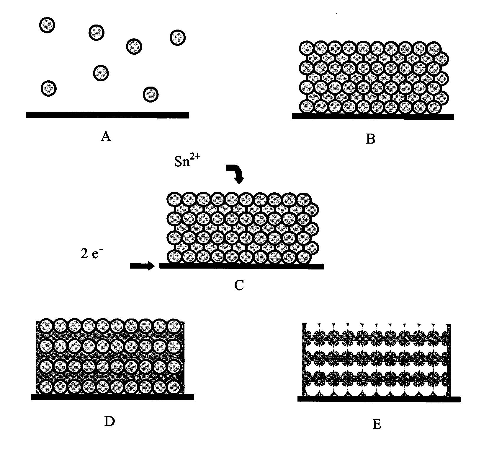 Colloidal sphere templates and sphere-templated porous materials