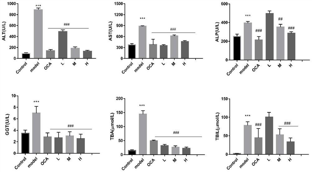 New application of Apiosylskimmin in preparation of medicine for treating cholestasis