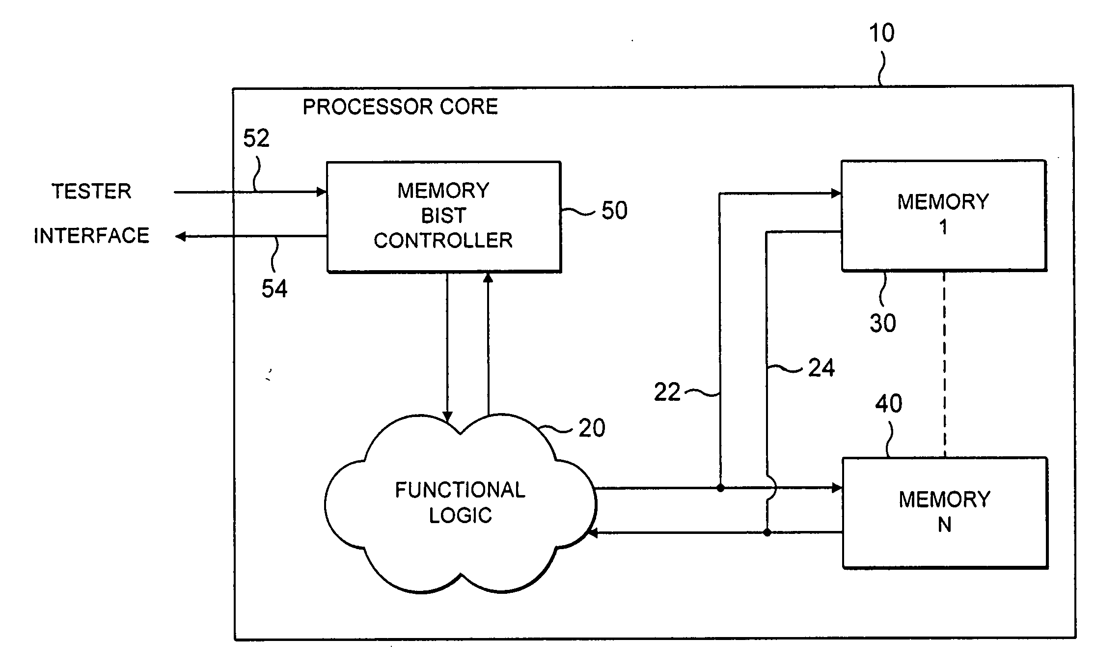 Integrated circuit and method for testing memory on the integrated circuit