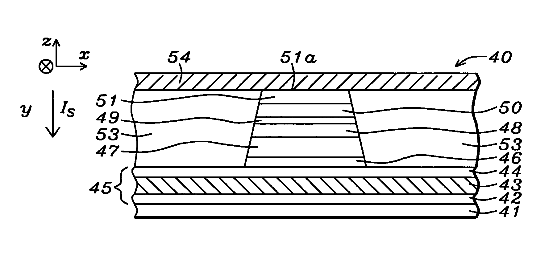 Underlayer for high performance magnetic tunneling junction MRAM