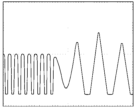 Active clamping forward-and-flyback circuit capable of starting or stopping synchronous rectification