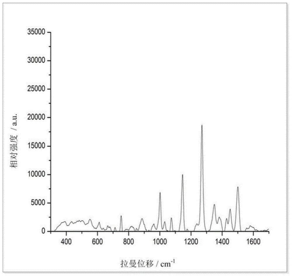 Method for detecting ephedrine additives doped in weight-losing traditional Chinese medicines