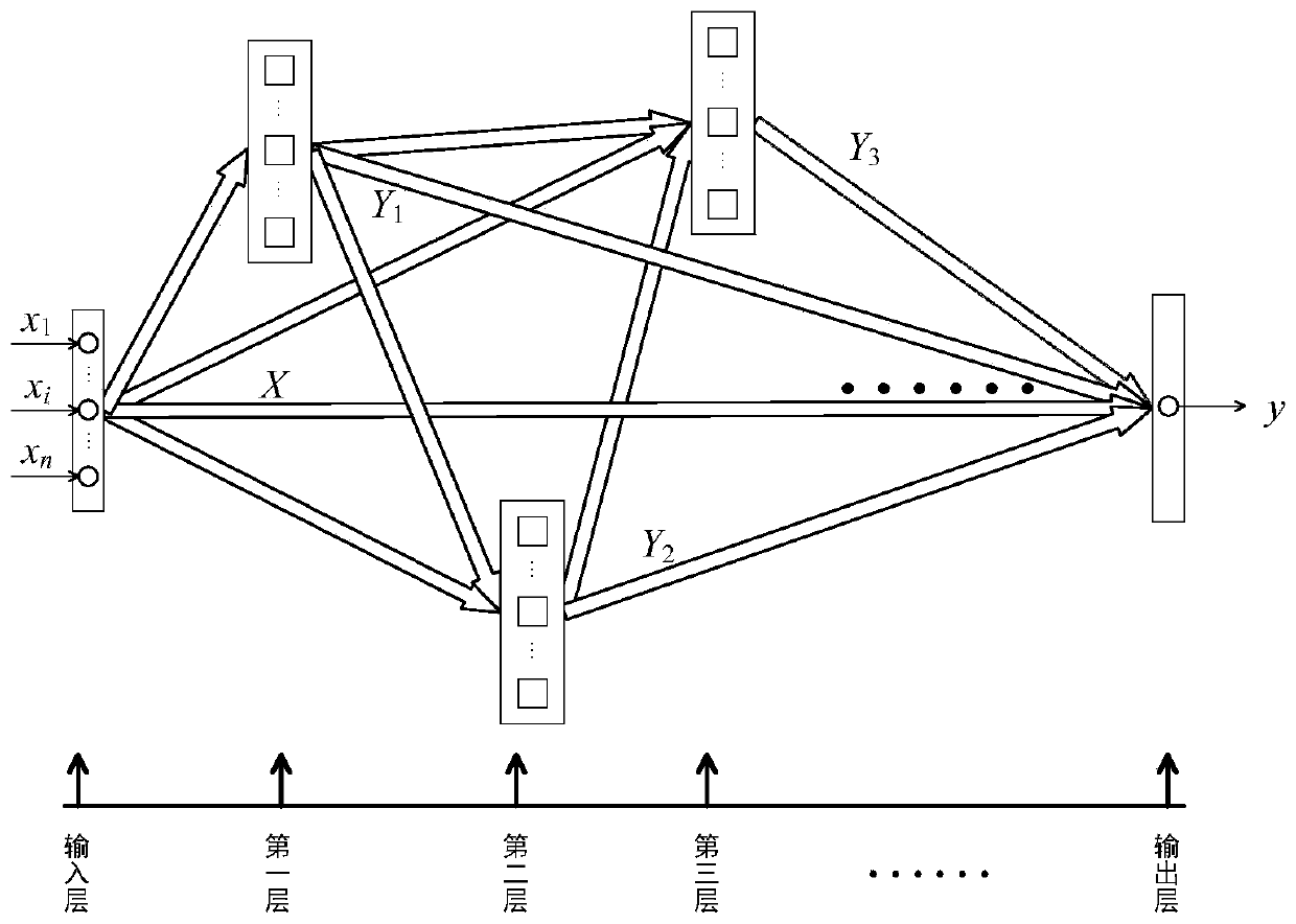 Multilayer decomposition fuzzy neural network optimization design method