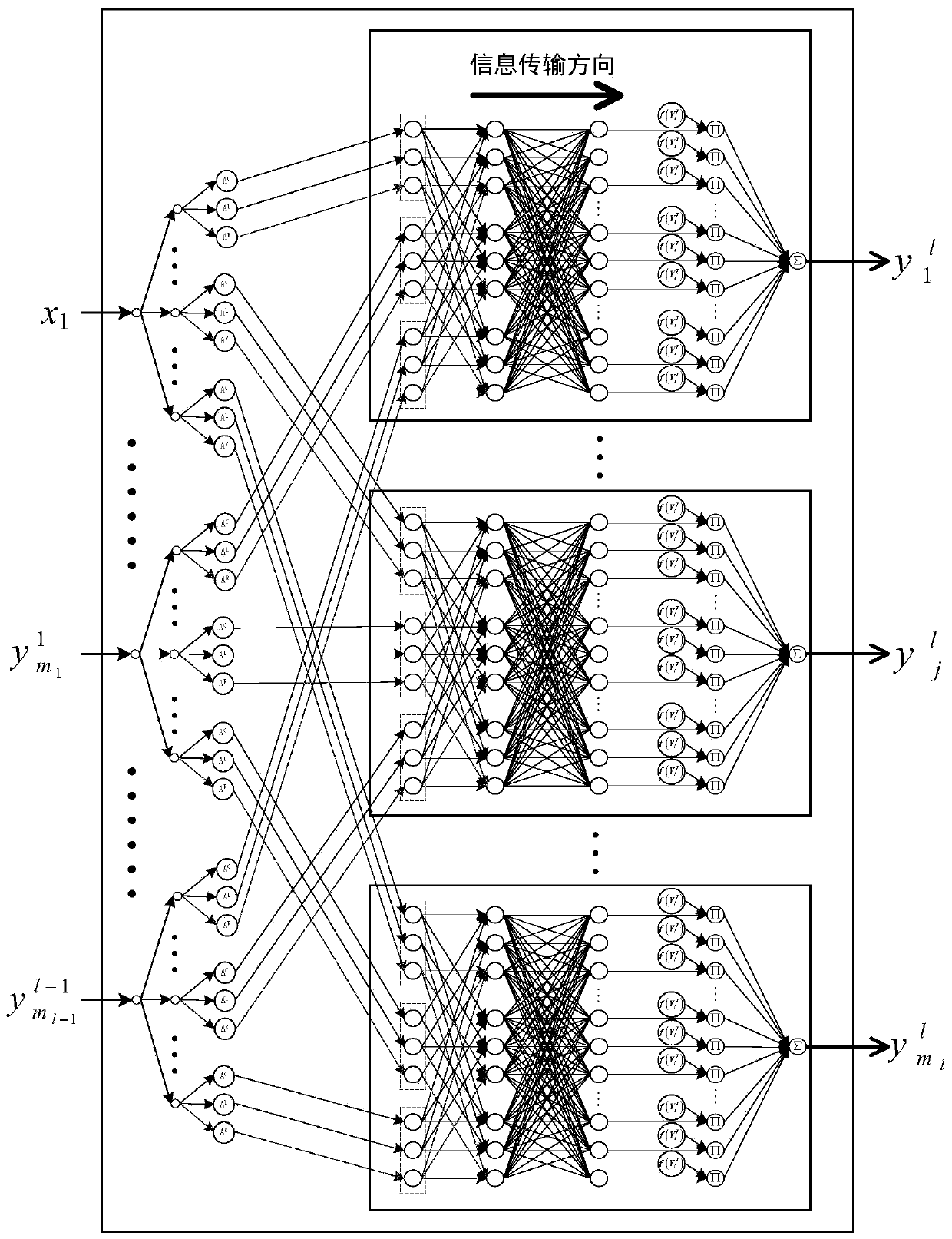 Multilayer decomposition fuzzy neural network optimization design method