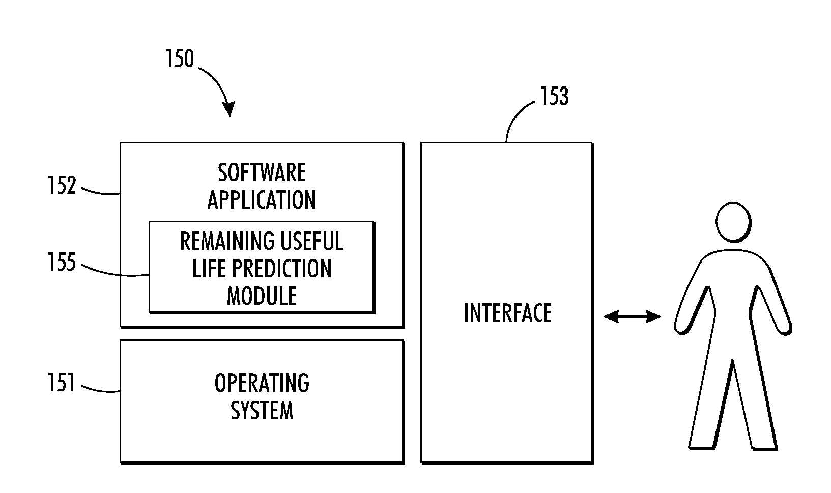 System and method for predicting remaining useful life of device components