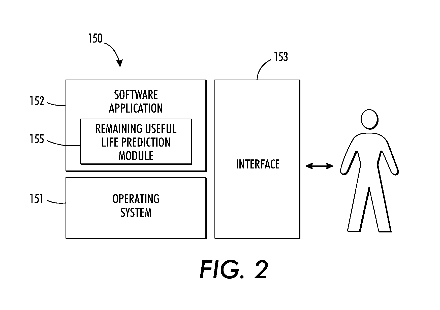 System and method for predicting remaining useful life of device components