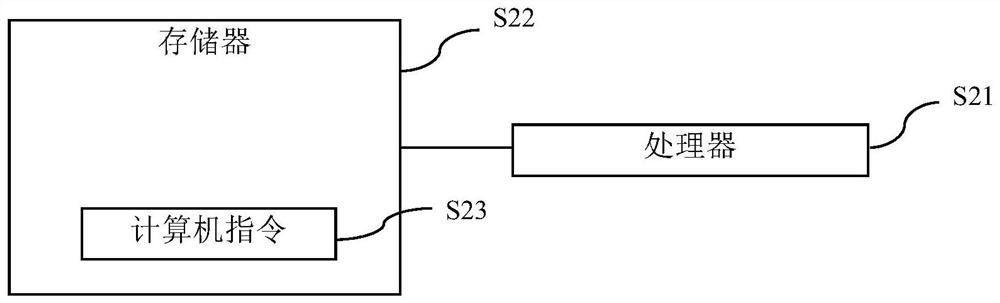 Node performance data acquisition method and device, equipment and readable medium