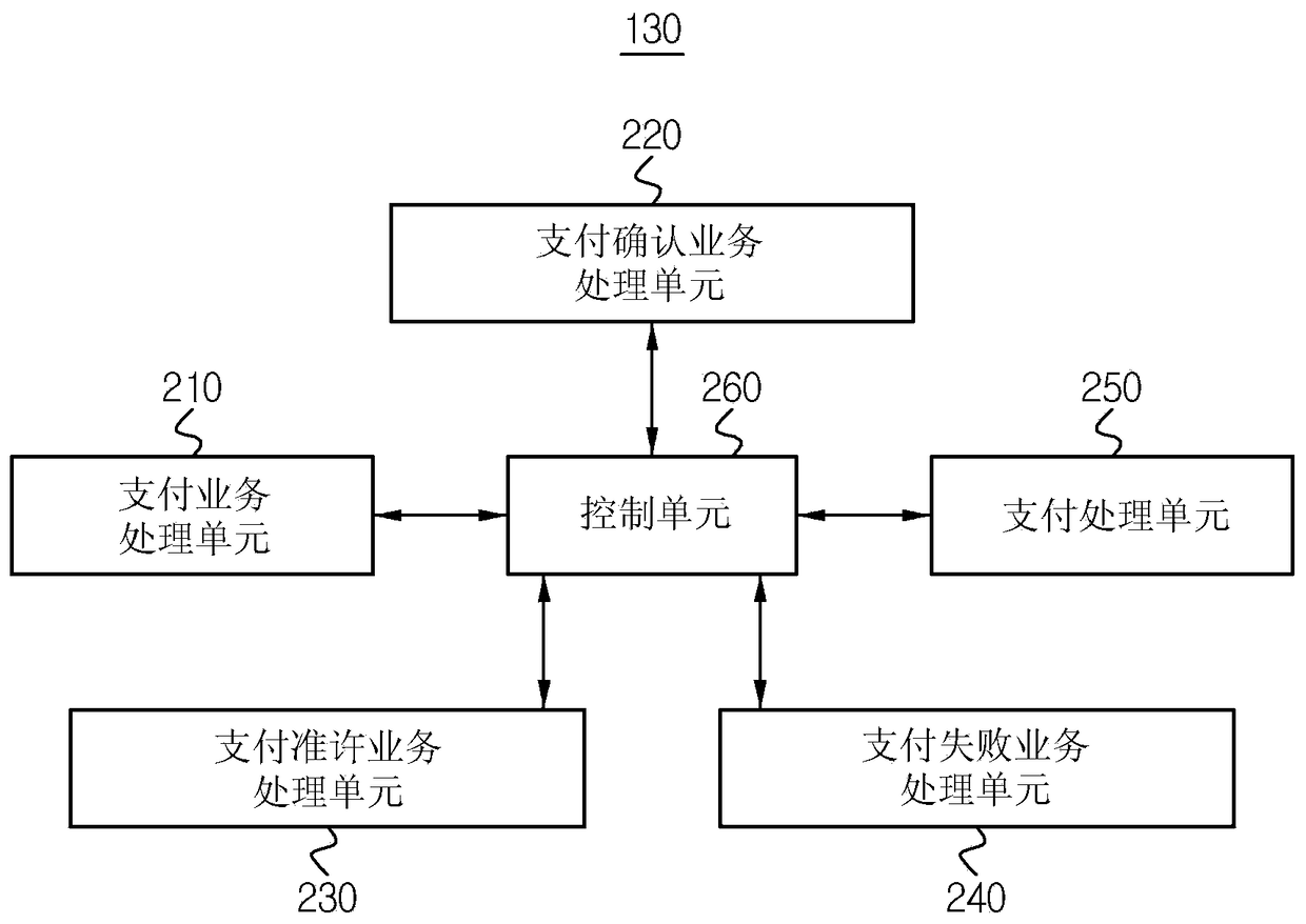 Payment method and payment gateway server, time certificate issuing server and mobile terminal