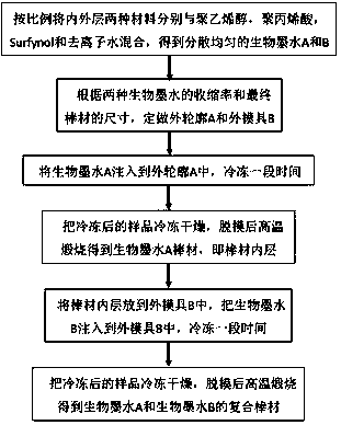 Gradient composite bar material and manufacturing method thereof