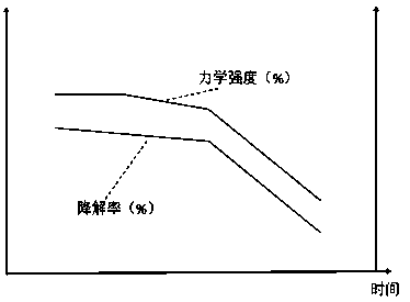 Gradient composite bar material and manufacturing method thereof