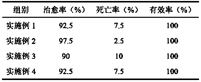 Compound traditional Chinese medicine extract for preventing and treating livestock diarrhea syndrome and application thereof