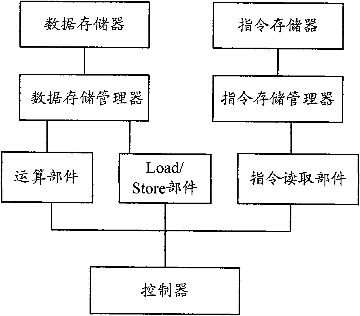 CPU and method for reducing CPU power consumption