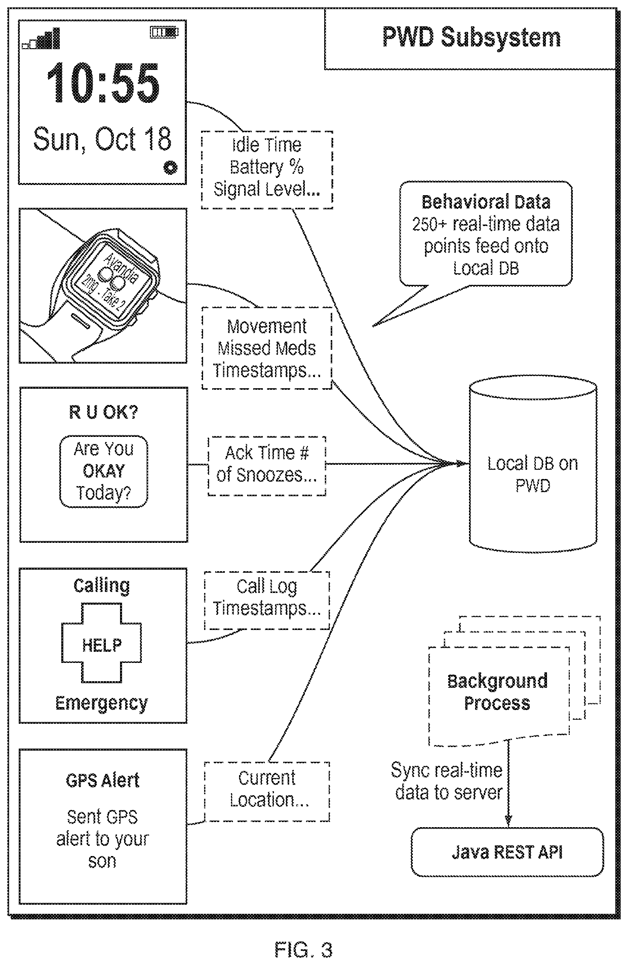 Medication adherence device and coordinated care platform