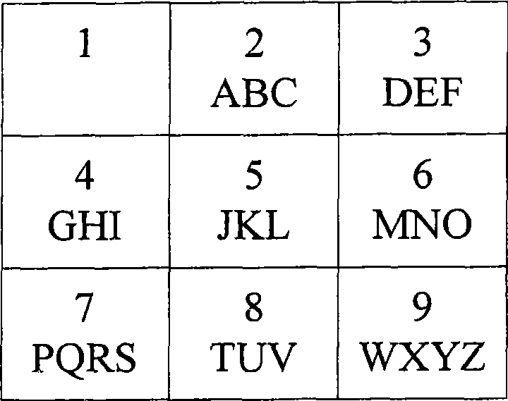 Input method for inputting content by keyboard and terminal equipment