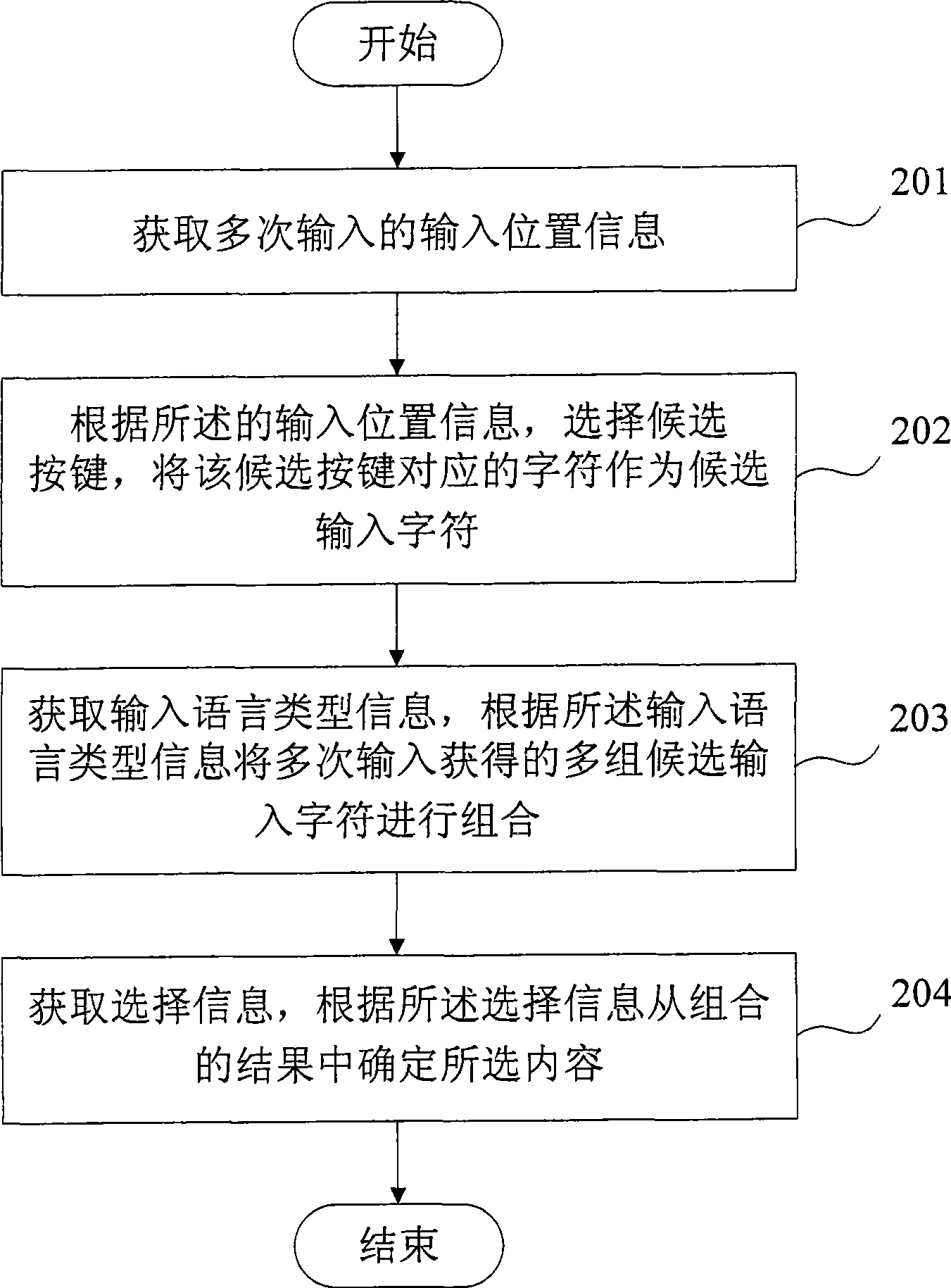 Input method for inputting content by keyboard and terminal equipment