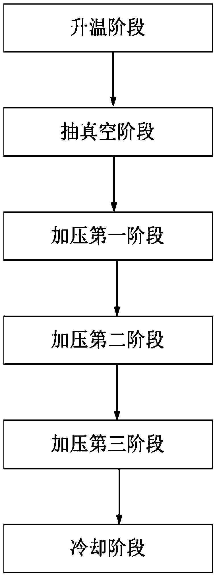 Packaging structure and packaging method of solar cell