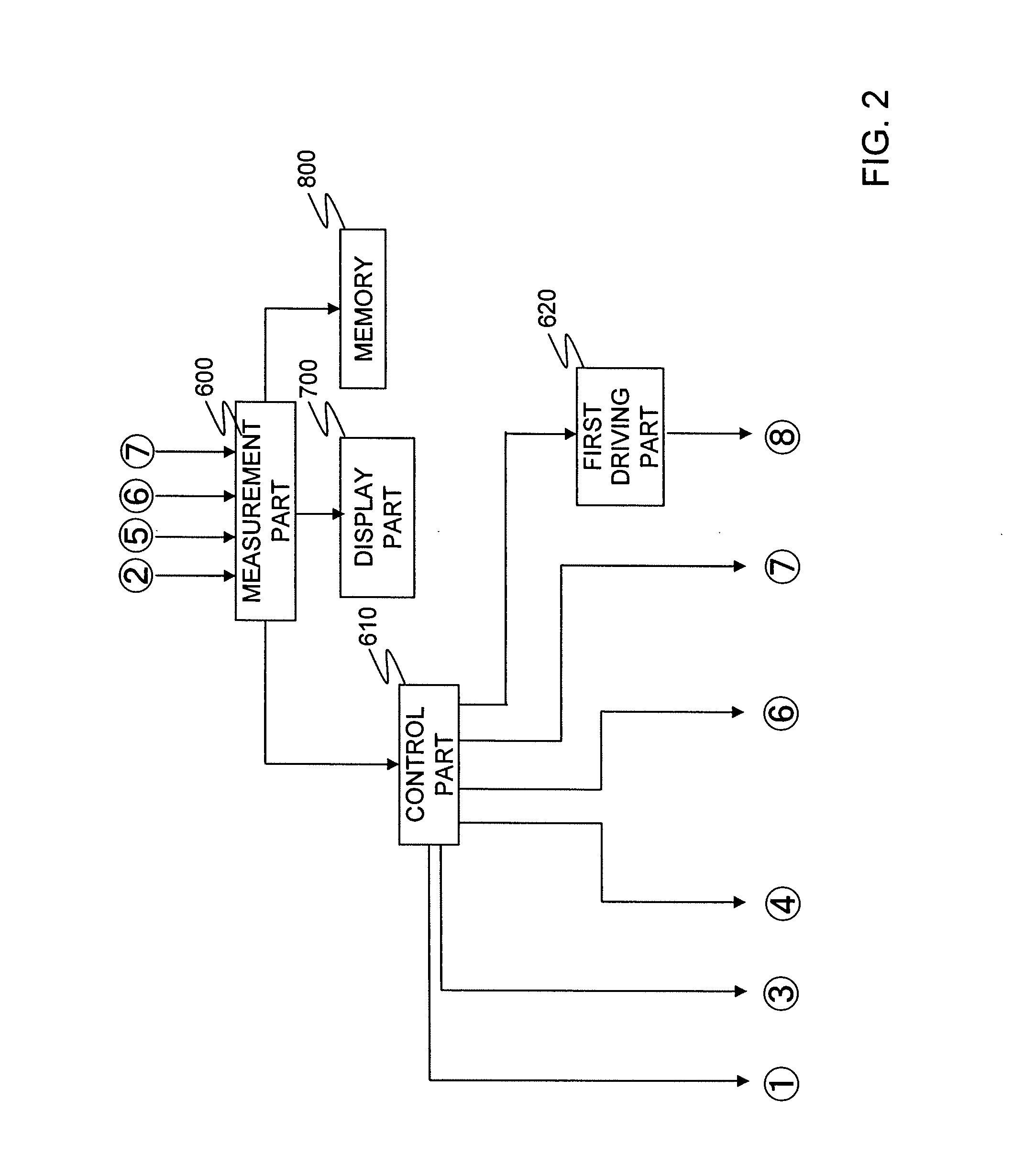 Ophthalmologic measuring apparatus