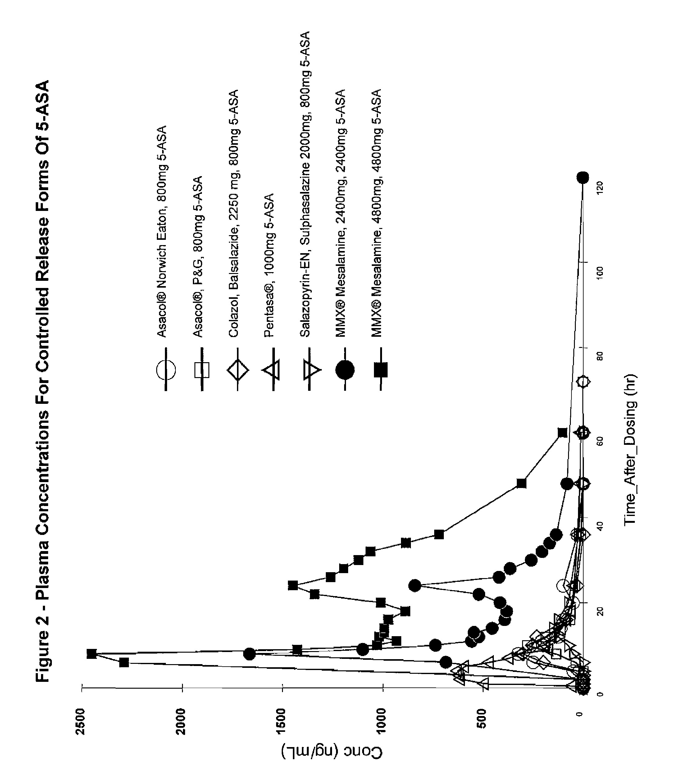 Method of treatment for inflammatory bowel disease