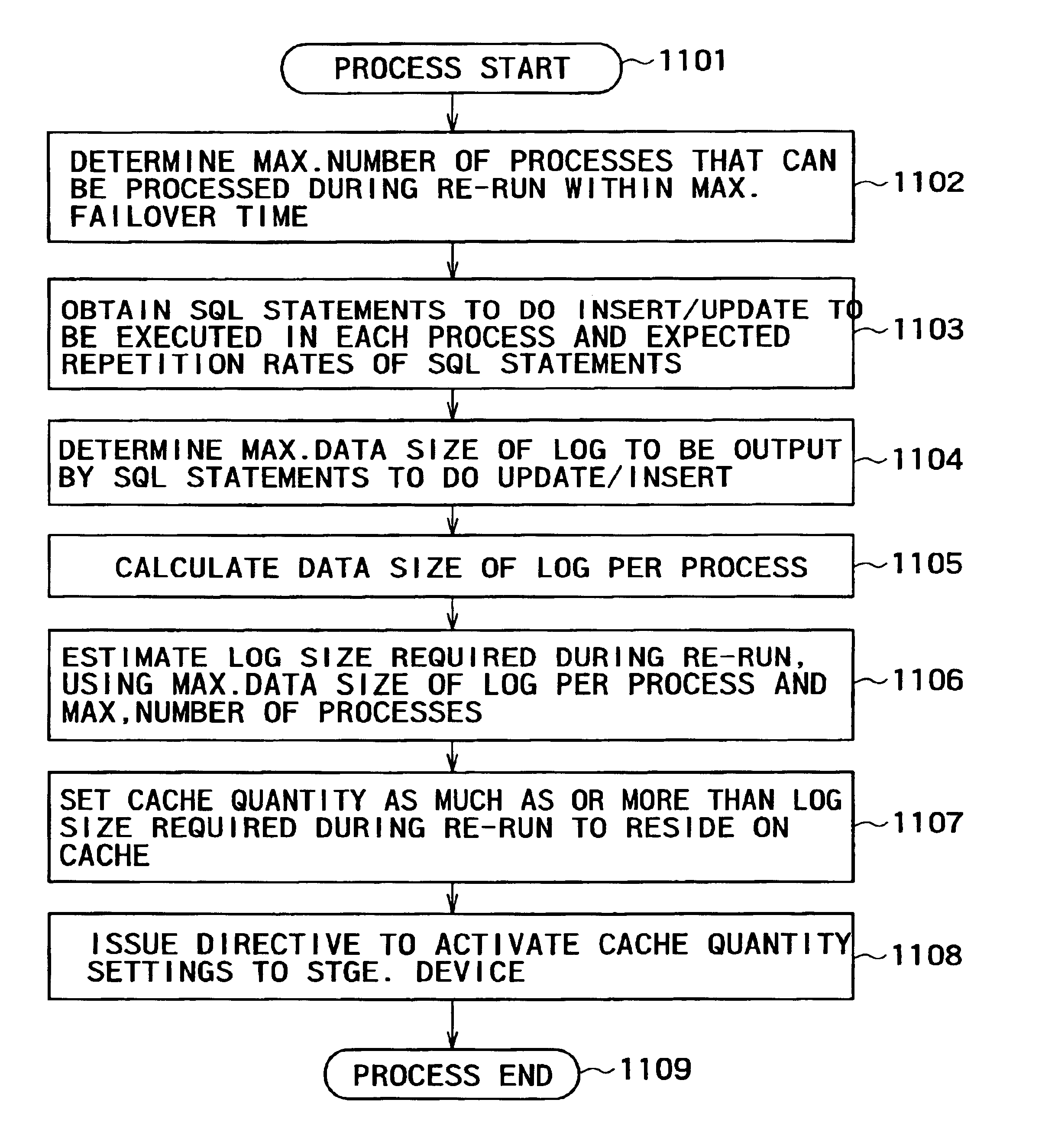 Cache management method for storage device