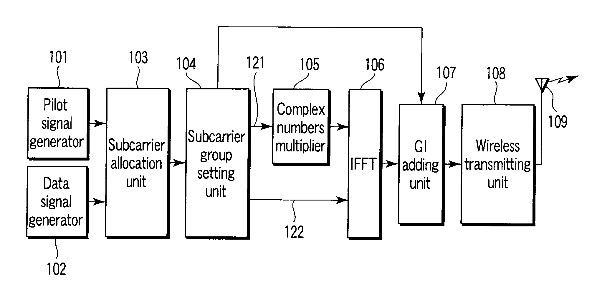 Method of transmitting OFDM signal and transmitter and receiver thereof