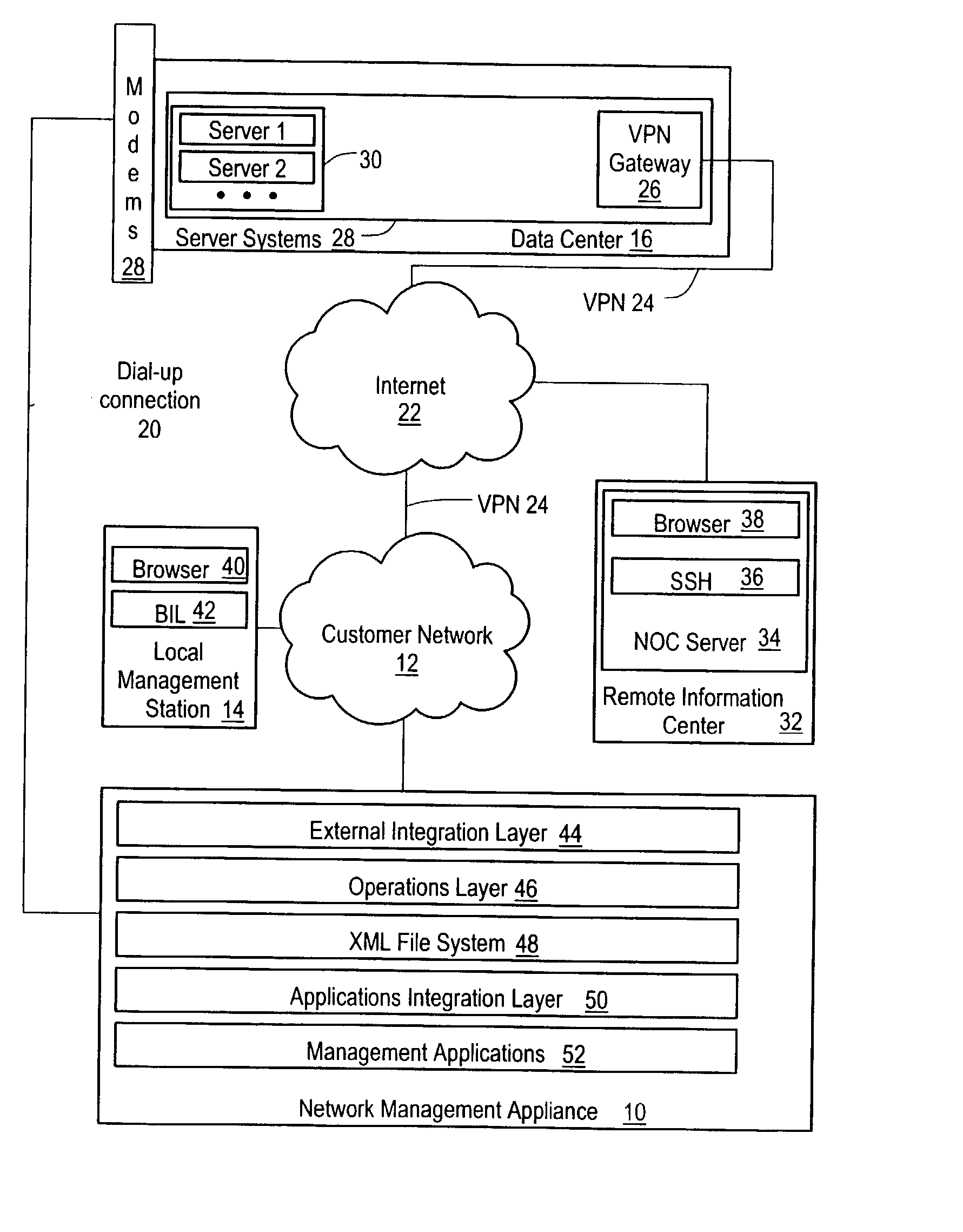 XML file system