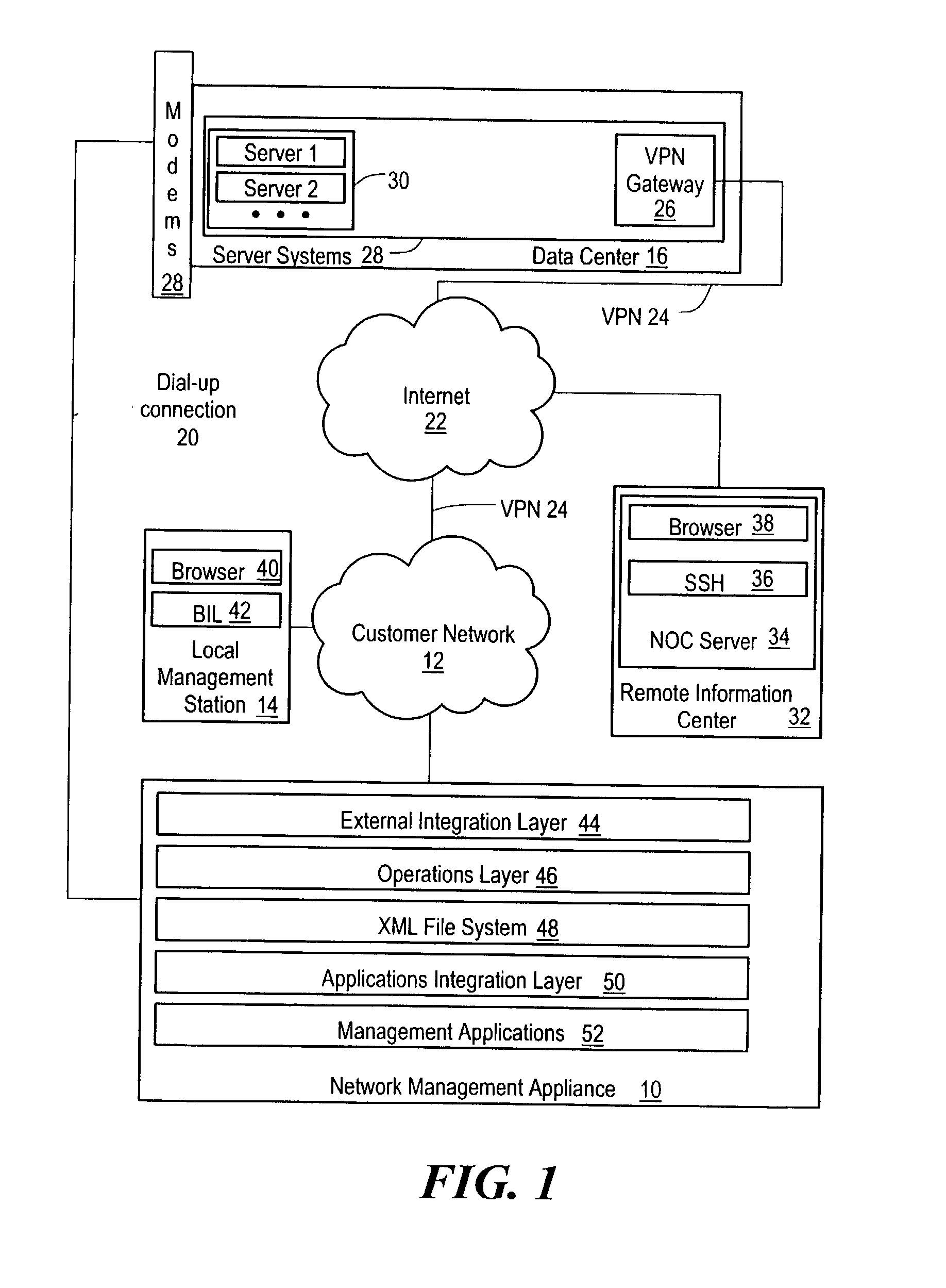 XML file system