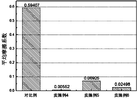 Microencapsulated lubricating oil, lubricating oil coating material and preparation method of microencapsulated lubricating oil