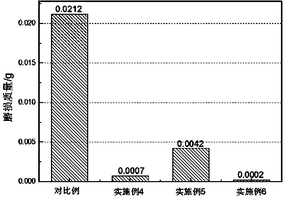 Microencapsulated lubricating oil, lubricating oil coating material and preparation method of microencapsulated lubricating oil