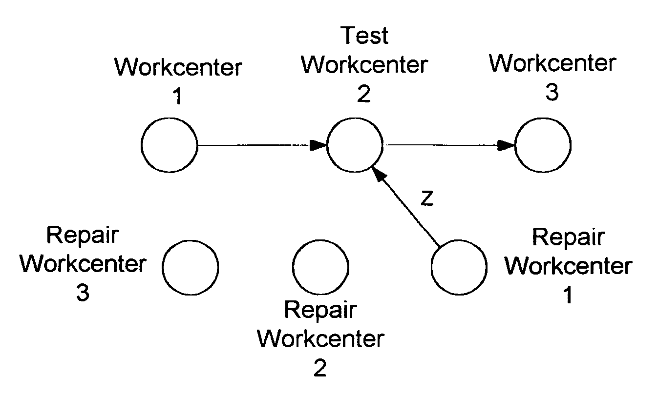 Directed defective item repair system and methods