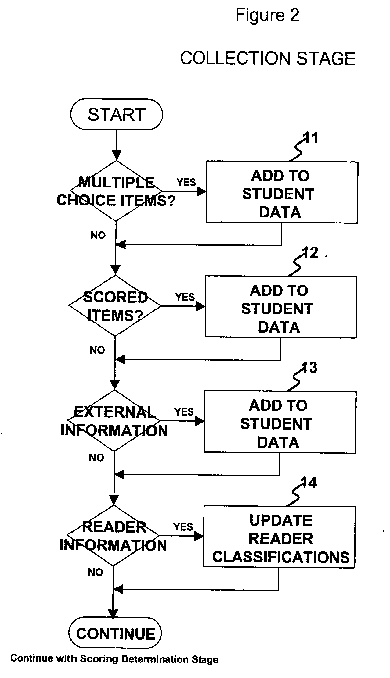 Methods for improving certainty of test-taker performance determinations for assesments with open-ended items