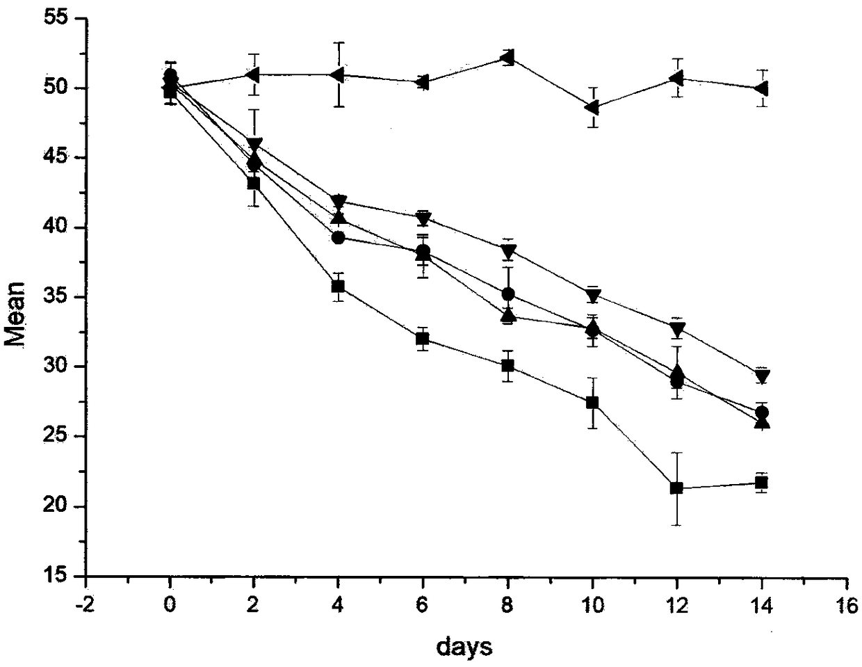 Preparation method of sodium alginate immobilized bacterial combination for polycyclic aromatic hydrocarbon pollution remediation