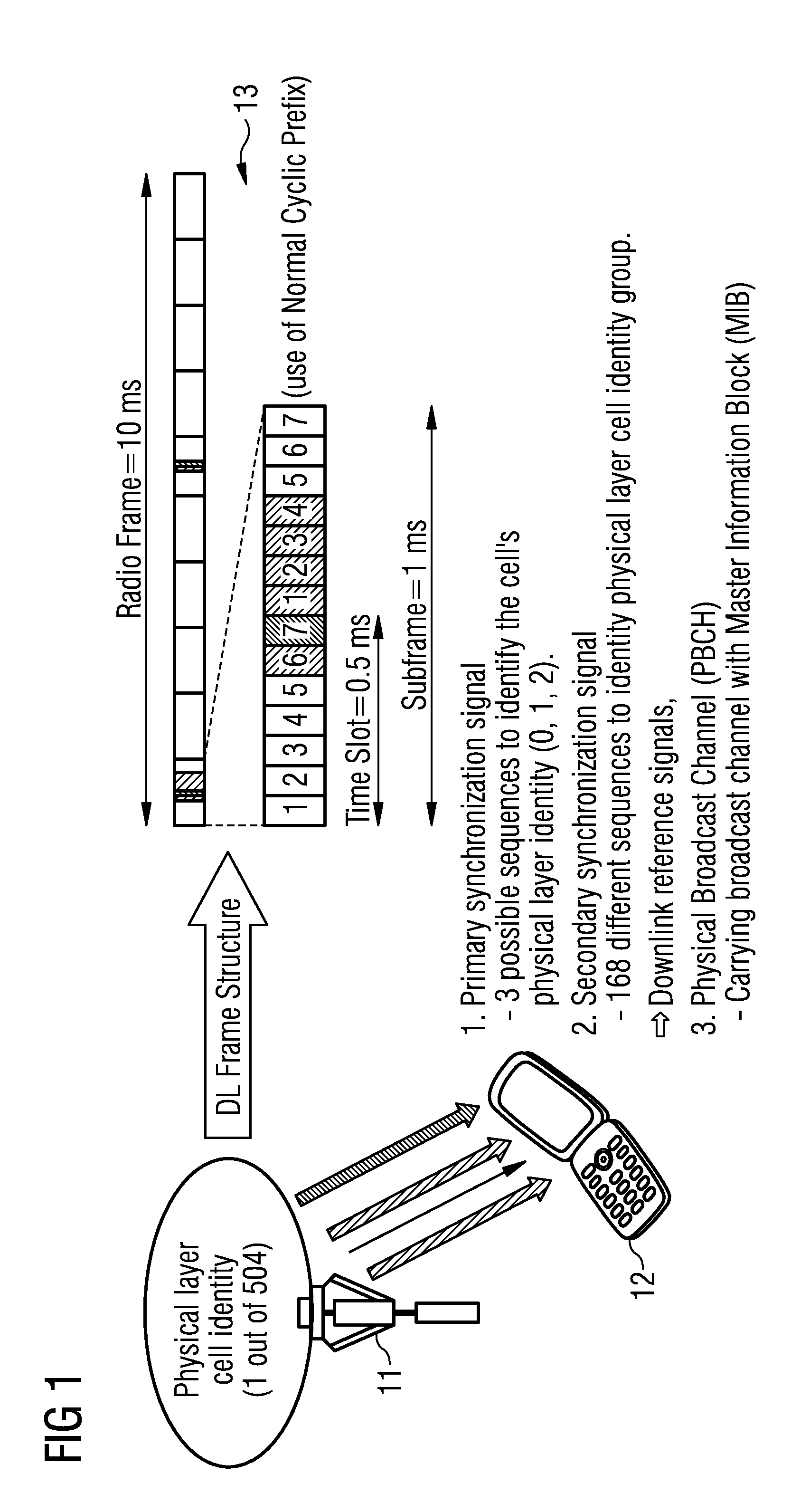 Fast handover method for cross sector scenario in mobile communication systems