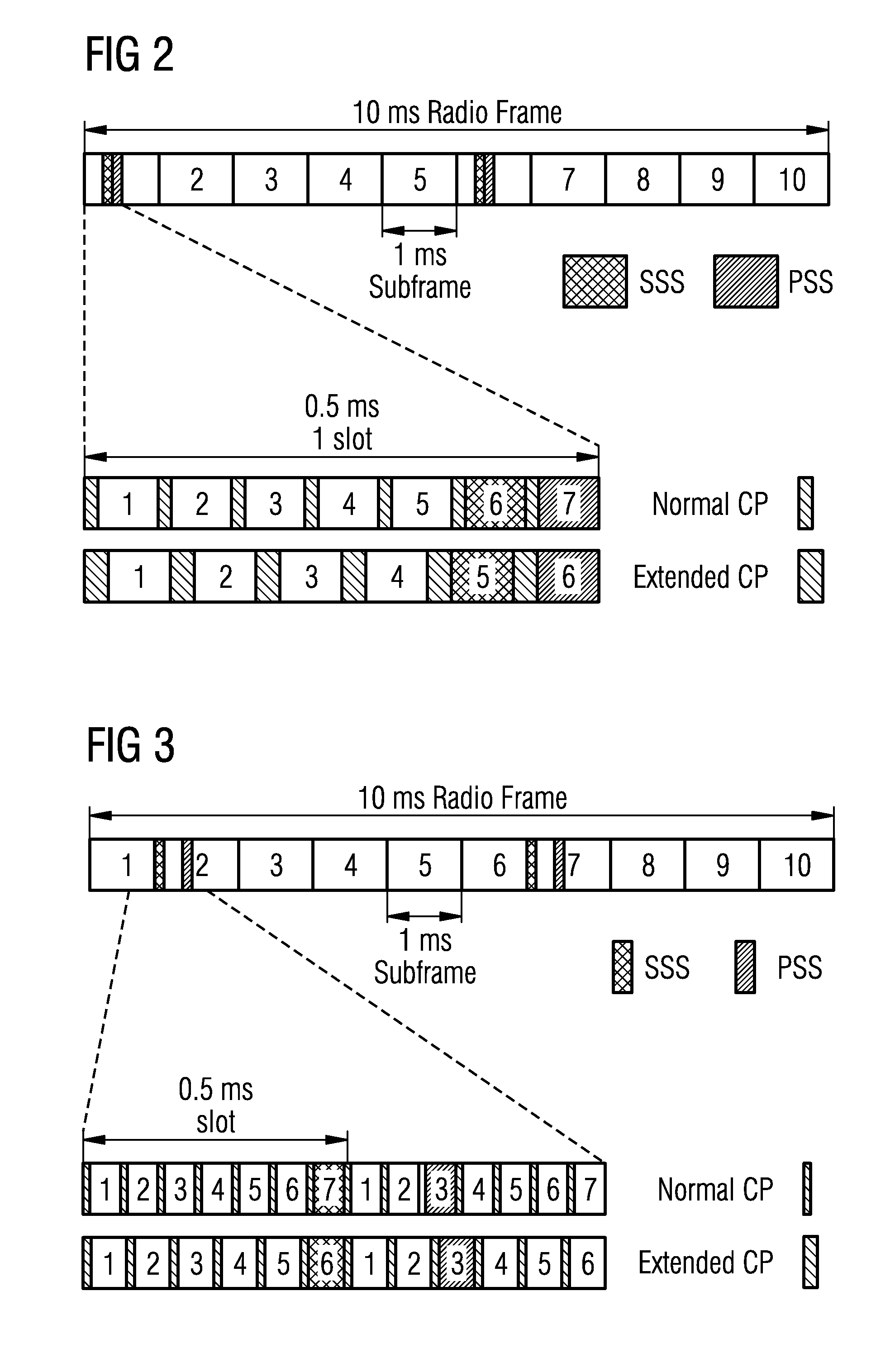 Fast handover method for cross sector scenario in mobile communication systems