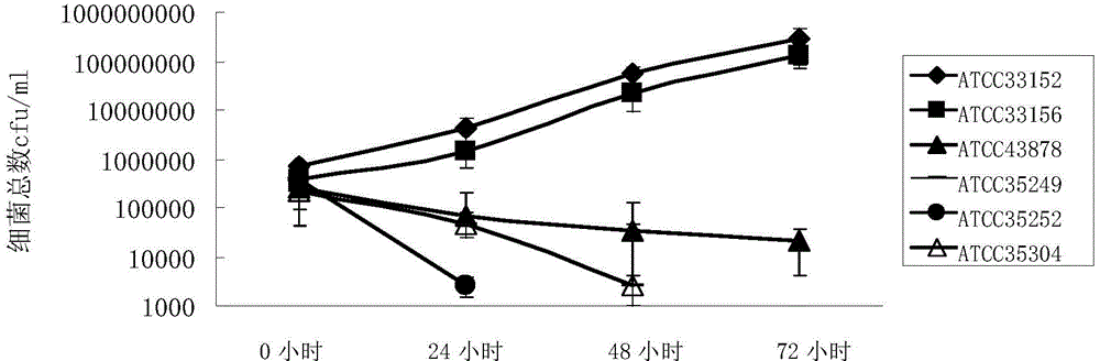 Method and special kit for authenticating legionella toxicity