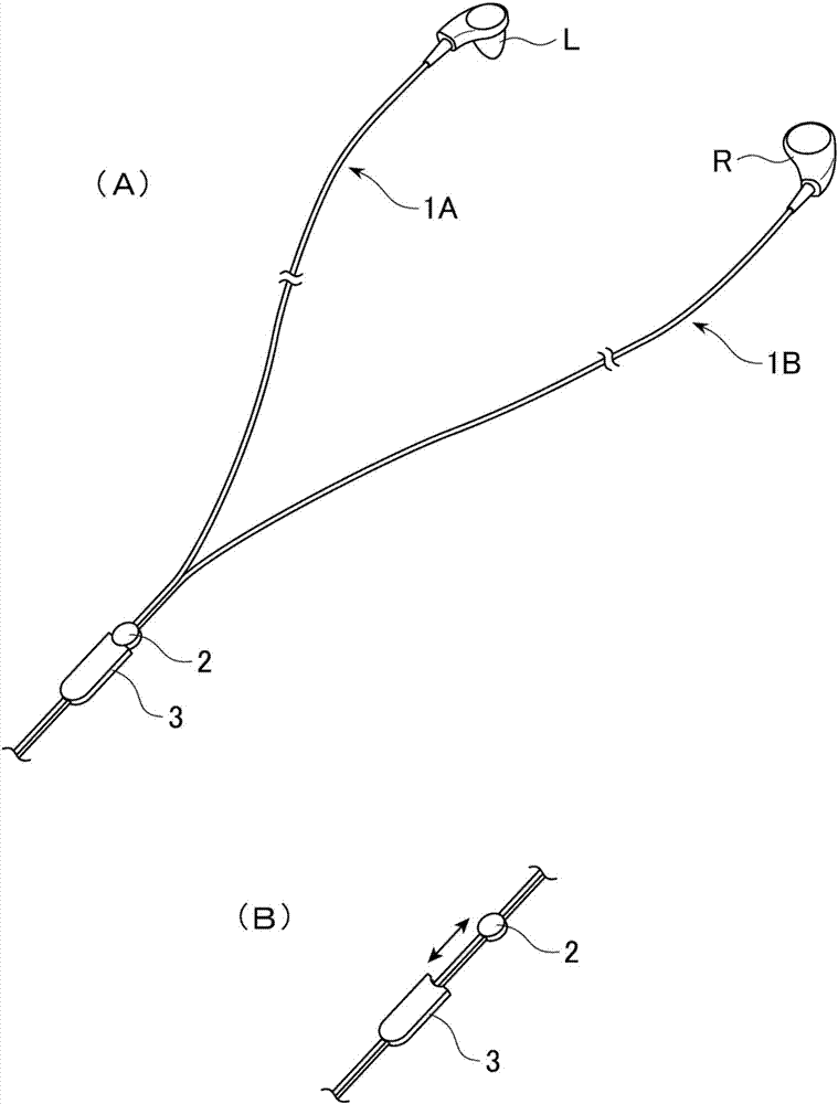 Earphone Device And Sound-reproducing System Using The Same