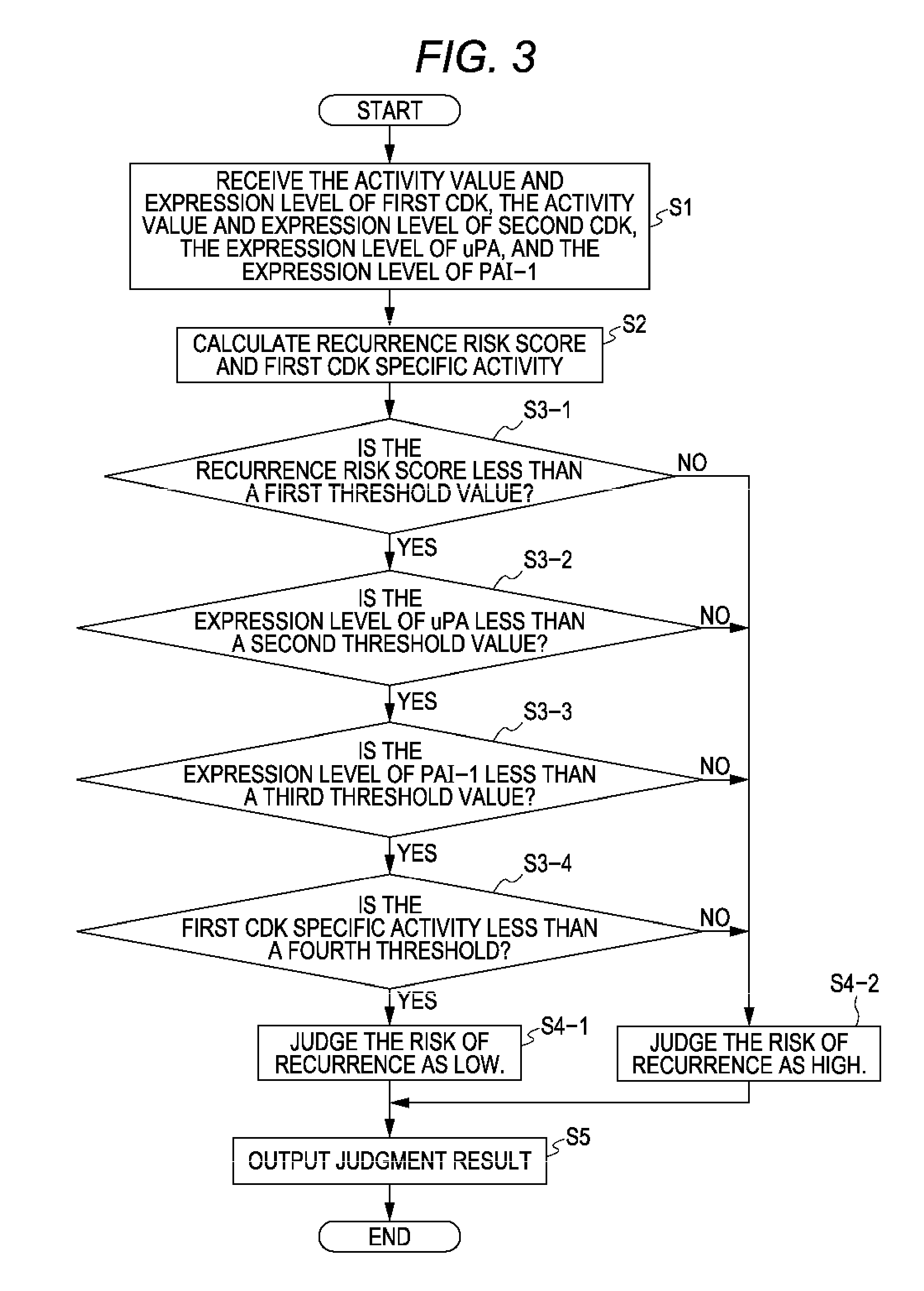 Method of judging risk of cancer recurrence and computer program